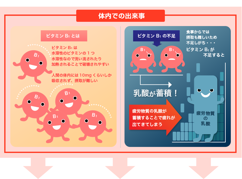 アスビタンV100 佐藤工業薬品株式会社が製造している第3医薬品