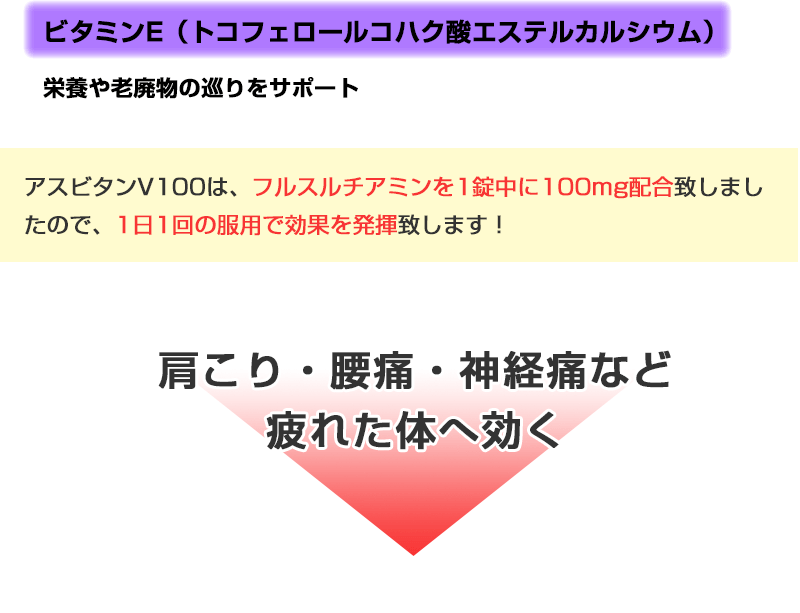 アスビタンV100 佐藤工業薬品株式会社が製造している第3医薬品